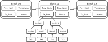 Ramp | Web3 financial infrastructure | Buy & sell crypto