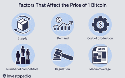 1 BTC to USD - Bitcoins to US Dollars Exchange Rate