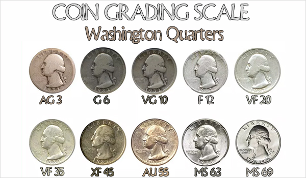 What is Coin Grading and It's Scale | AU Precious Metals