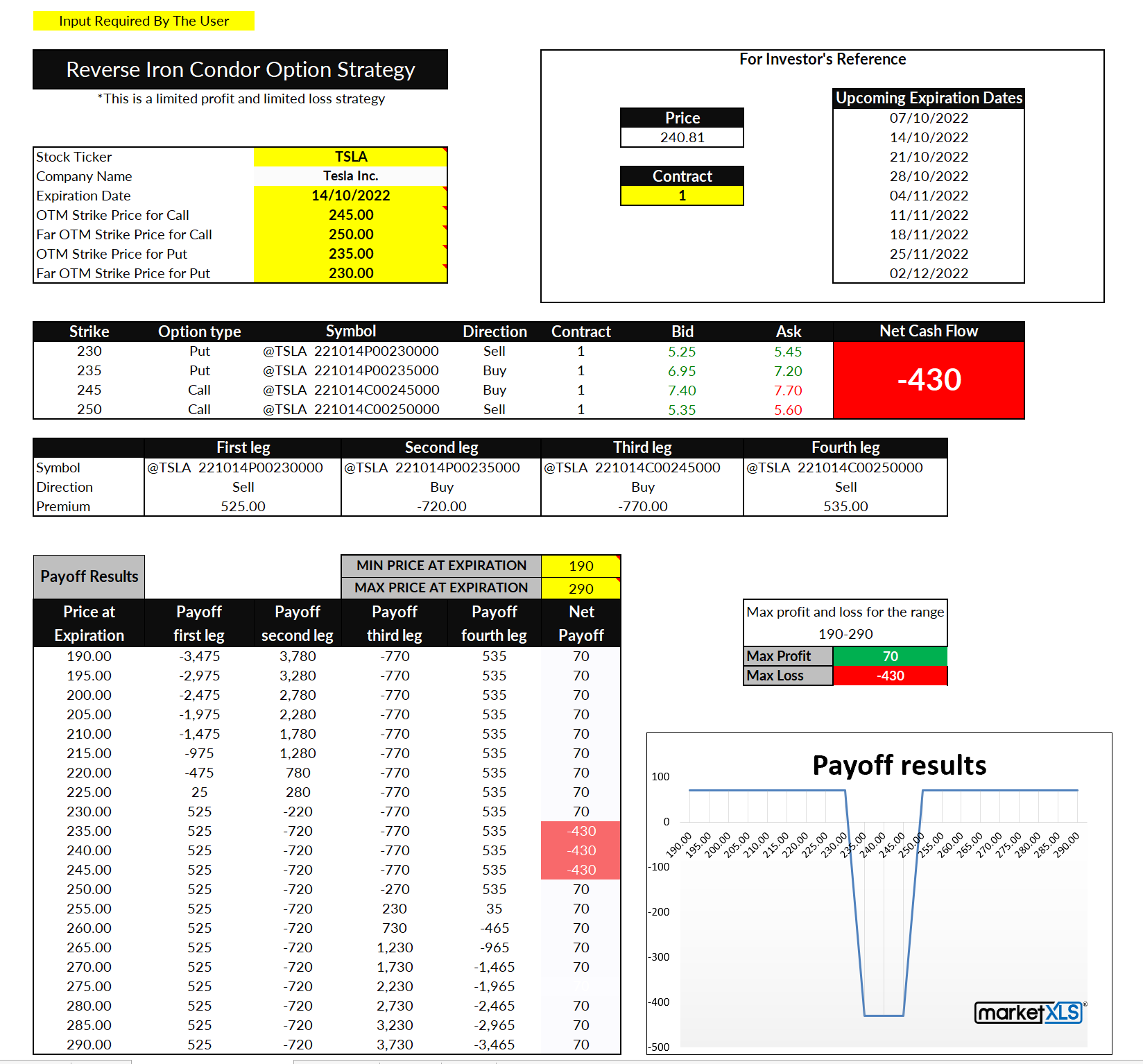 Bitcoin Cryptocurrency FIFO Gain Excel Calculator with Yearly Summary | FIFO LIFO