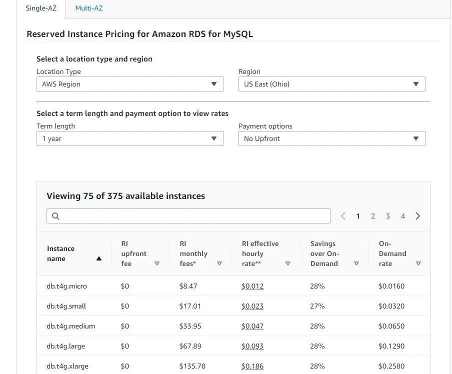 Amazon RDS Cost Optimization | Anodot