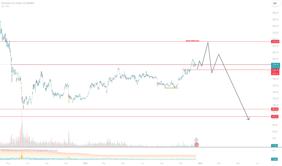 Ethereum price in USD and ETH-USD price history chart