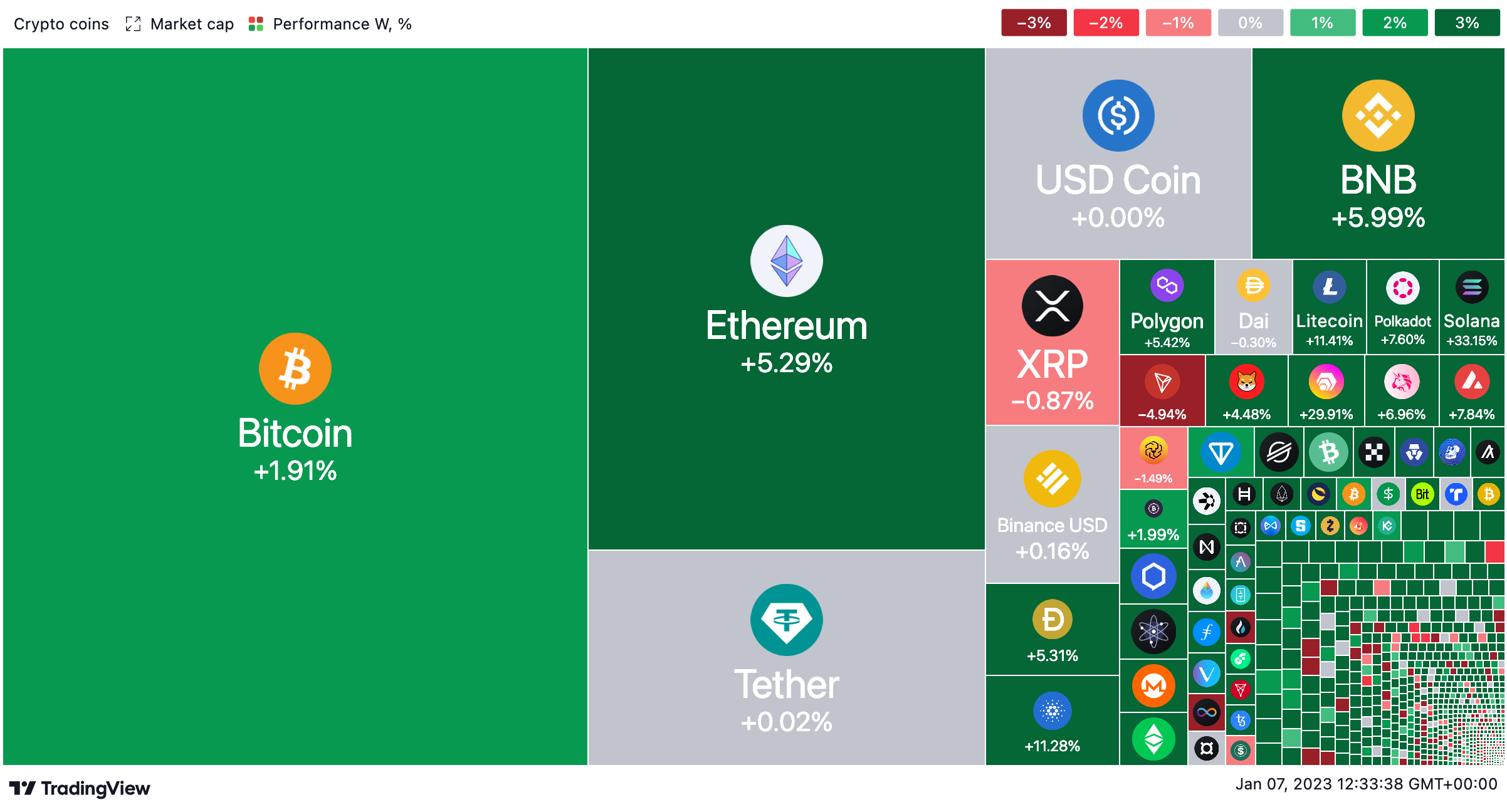 Bitcoin price today, BTC to USD live price, marketcap and chart | CoinMarketCap