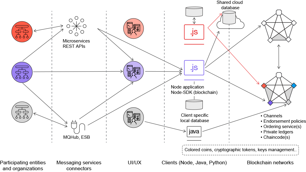 Blockchain · The Hedge Fund Journal