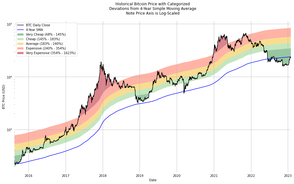 Historical Market Data | Historical Trade Data | OKX Trade History | OKX