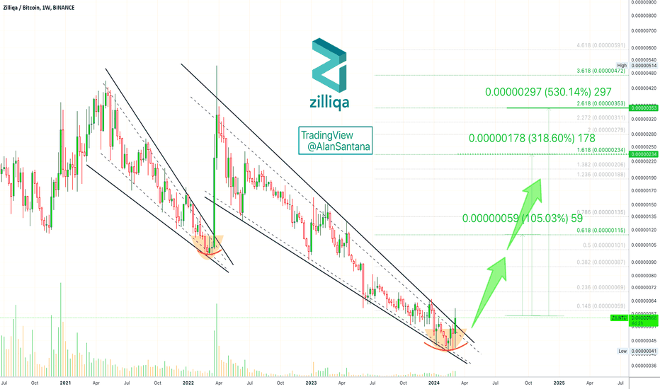 Trader IgorPorokh — Trading Ideas & Charts — TradingView