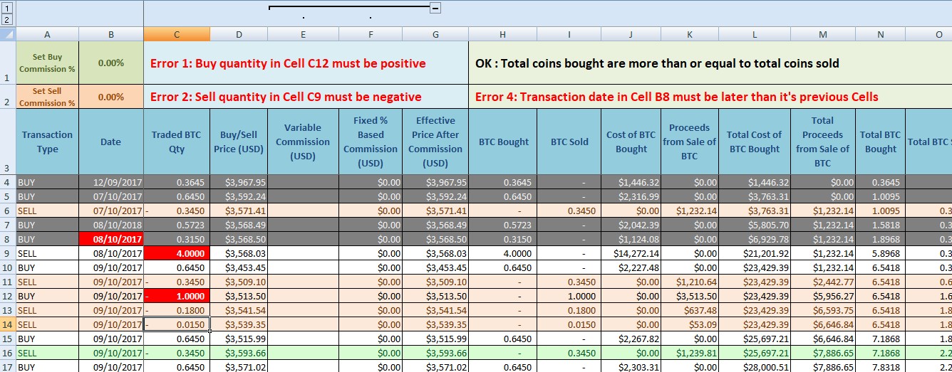 How to calculate crypto profit | Coinsfera