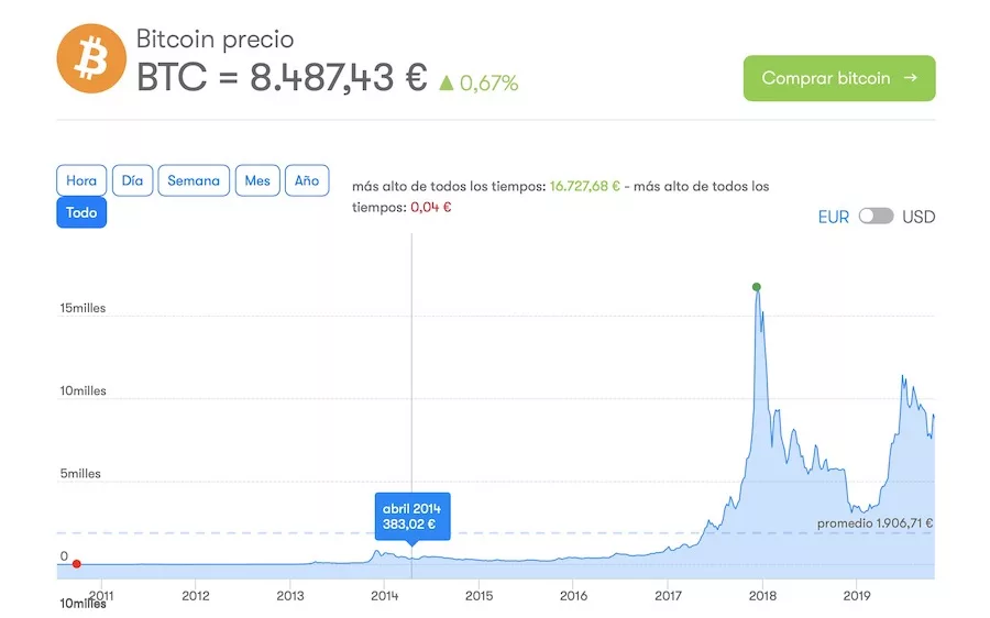 Bitcoin - Wikipedia