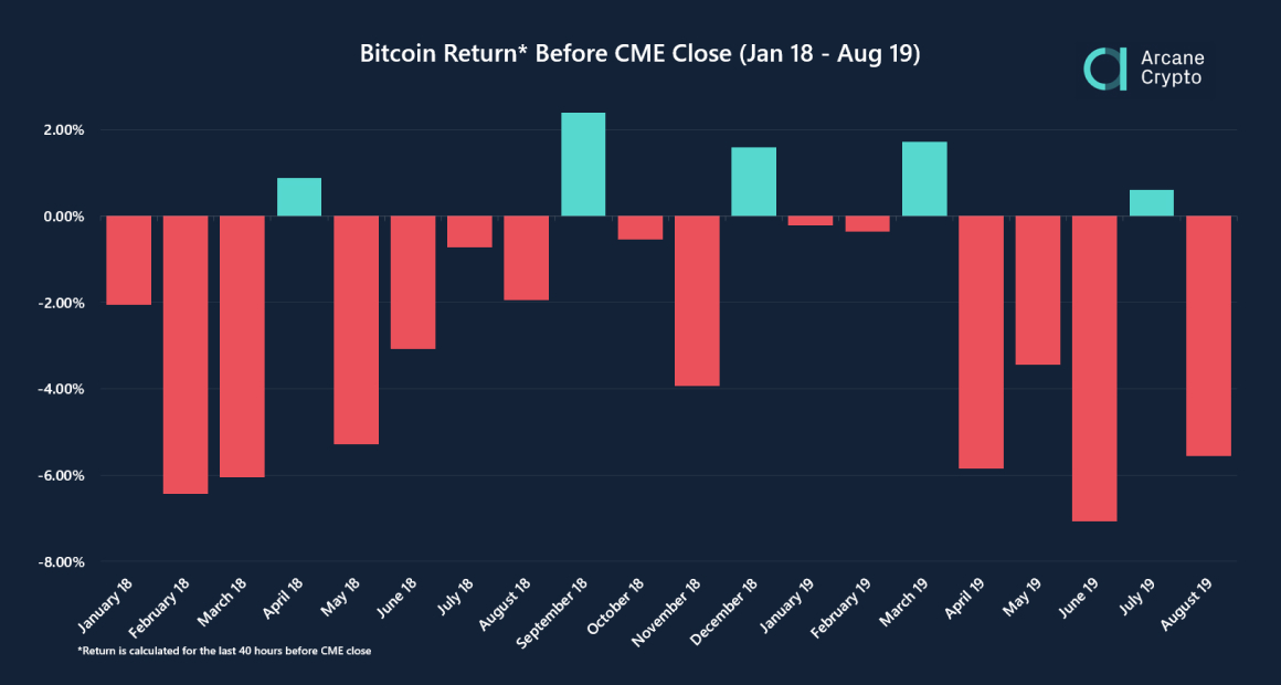 CME Micro Bitcoin Futures | Interactive Brokers LLC