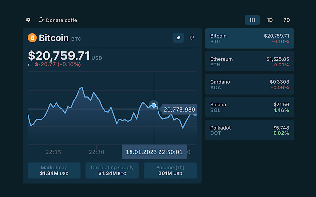 BNB USD (BNB-USD) Price, Value, News & History - Yahoo Finance