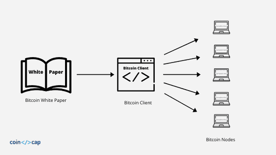 Running a Full Bitcoin Node for Investors