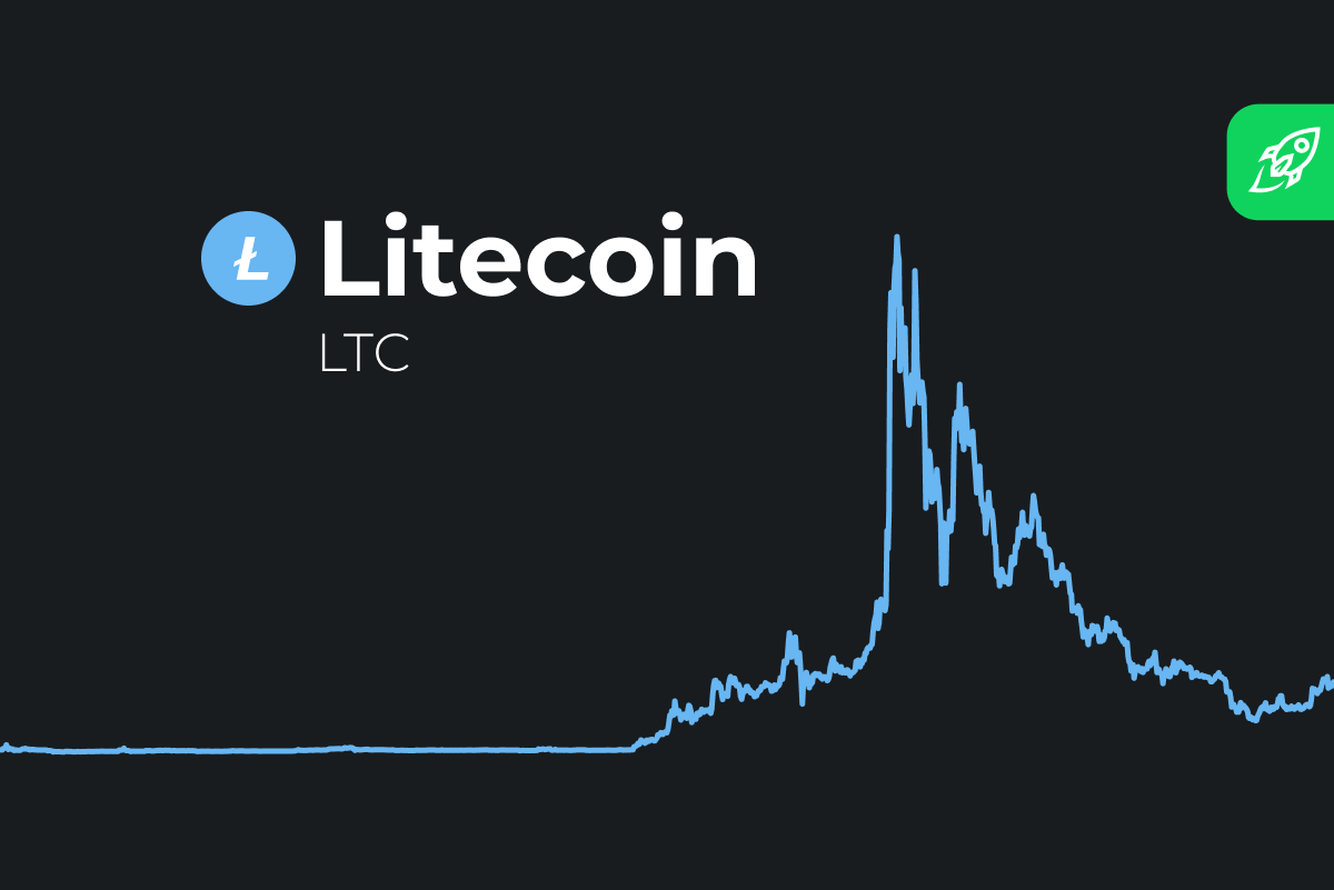 3 Reasons Why The Litecoin Price Will Reach USD In - InvestingHaven