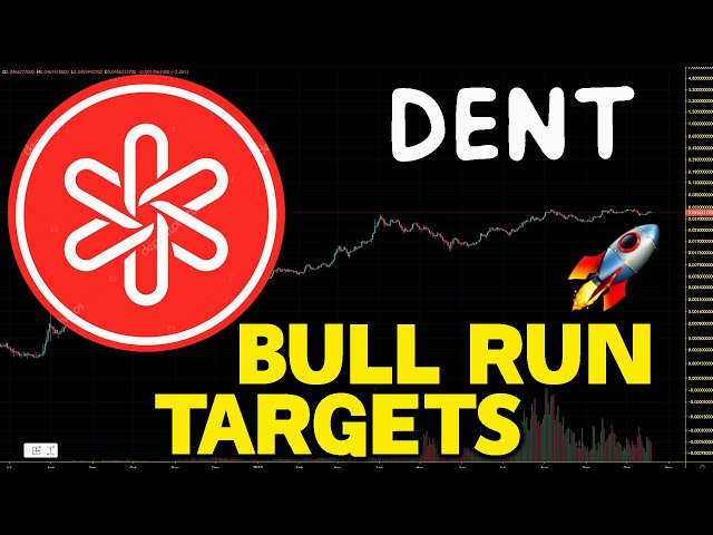 Dent Price Predictions What will Dent be worth in ? | coinmag.fun