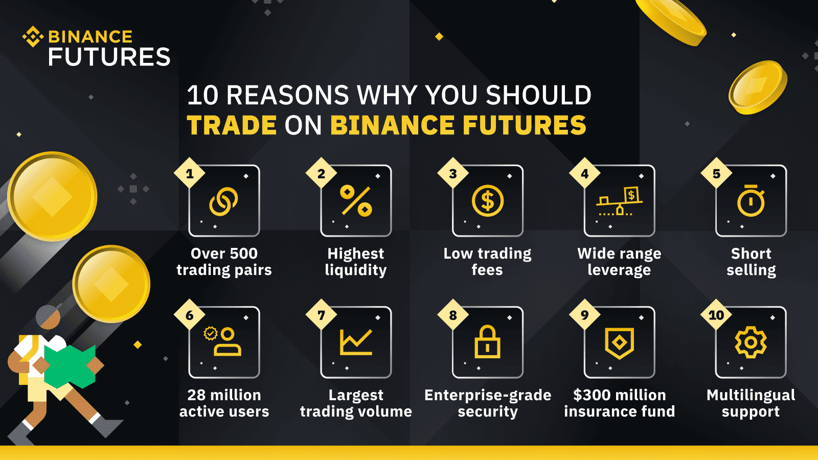 Binance Coin Futures Trading Guide - How to Buy & Sell BNB Futures on Binance | Coin Guru