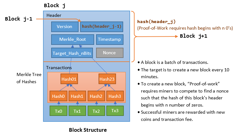 GitHub - summa-tx/bitcoin-spv: utilities for Bitcoin SPV proof verification on (many!) other chains