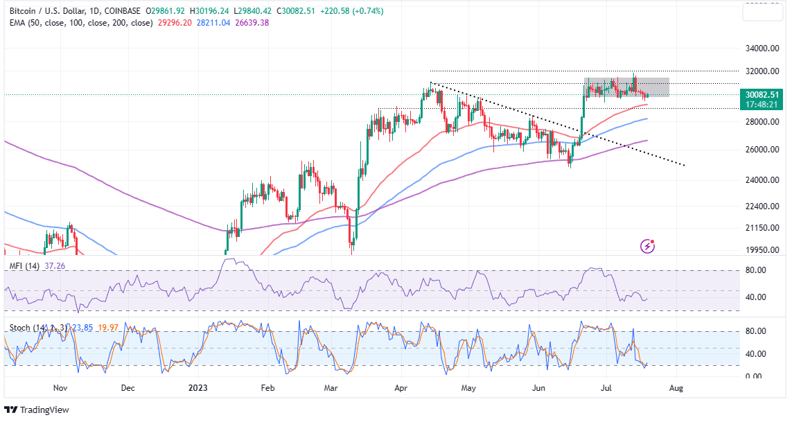 Bitcoin Price | BTC Price Index and Live Chart - CoinDesk