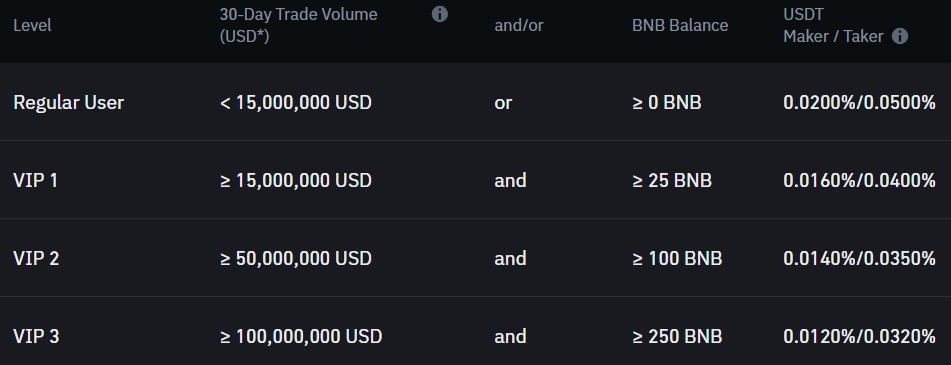 Binance Futures Tutorial: Trading, Calculator & Fees Explained - Dappgrid