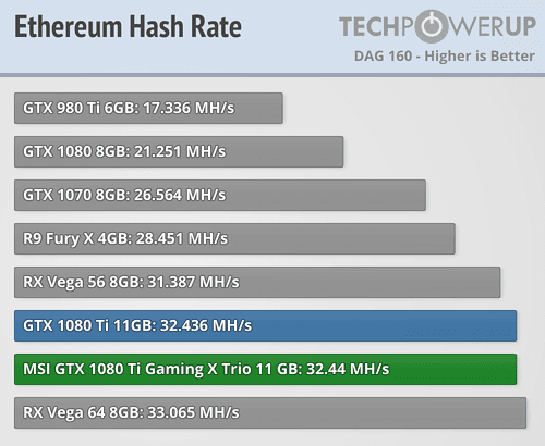 GTX very bad result for mining - CUDA Programming and Performance - NVIDIA Developer Forums