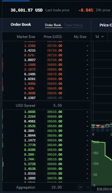 Can you buy a fraction of bitcoin? Is it worth buying a fraction of BTC in ?