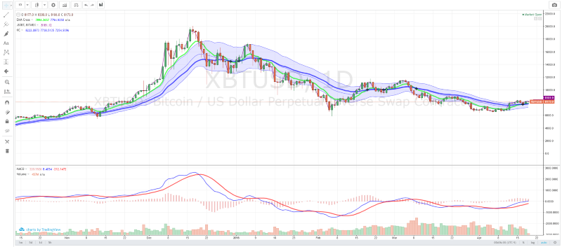 Live Cryptocurrency Charts & Market Data | CoinMarketCap