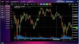 Top Chart Patterns For Crypto Trading