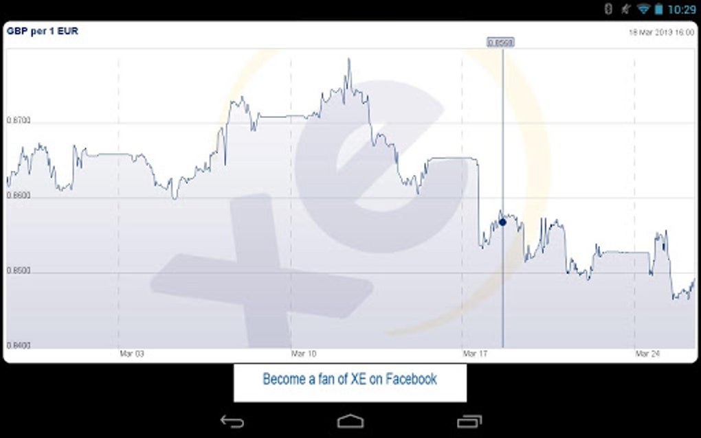 Bitcoin to Swiss Franc Exchange Rate Chart | Xe