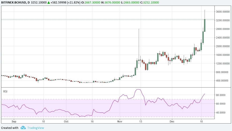 Convert 1 BITC to USD - BitCash price in USD | CoinCodex