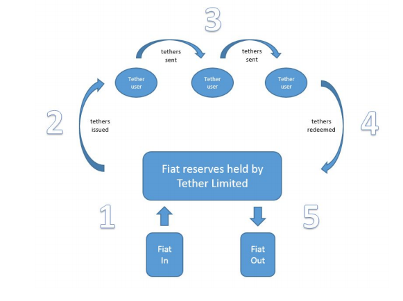 Tether Price | USDT Price Index and Chart - CoinDesk