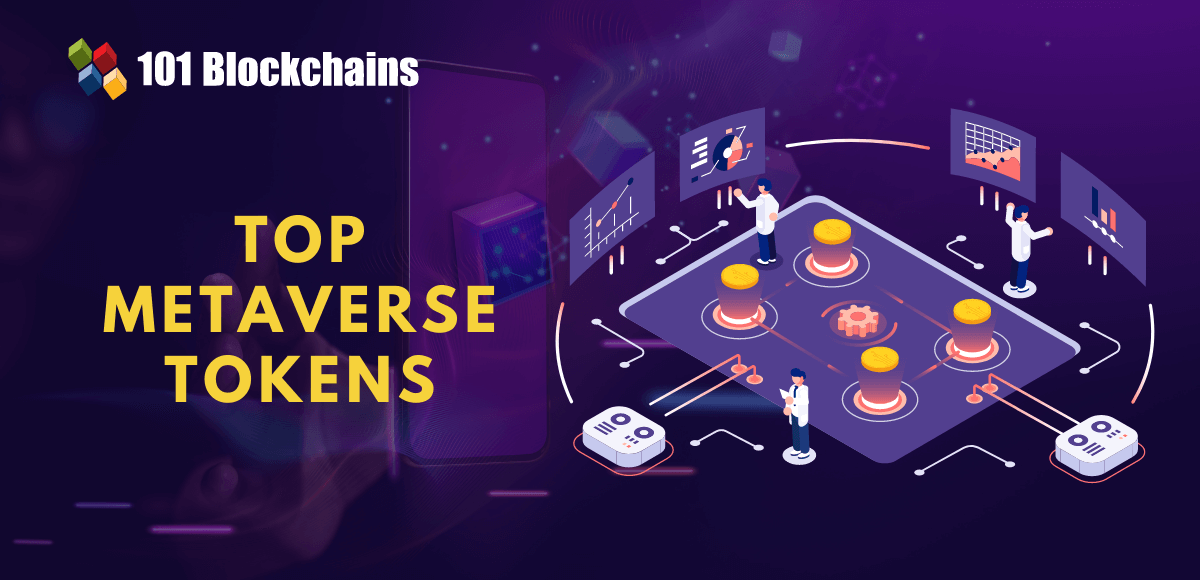 Top 10 Metaverse Tokens | Best Metaverse Tokens To Buy In 