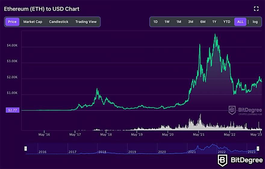 Top Cryptocurrency Exchanges Ranked By Volume | CoinMarketCap