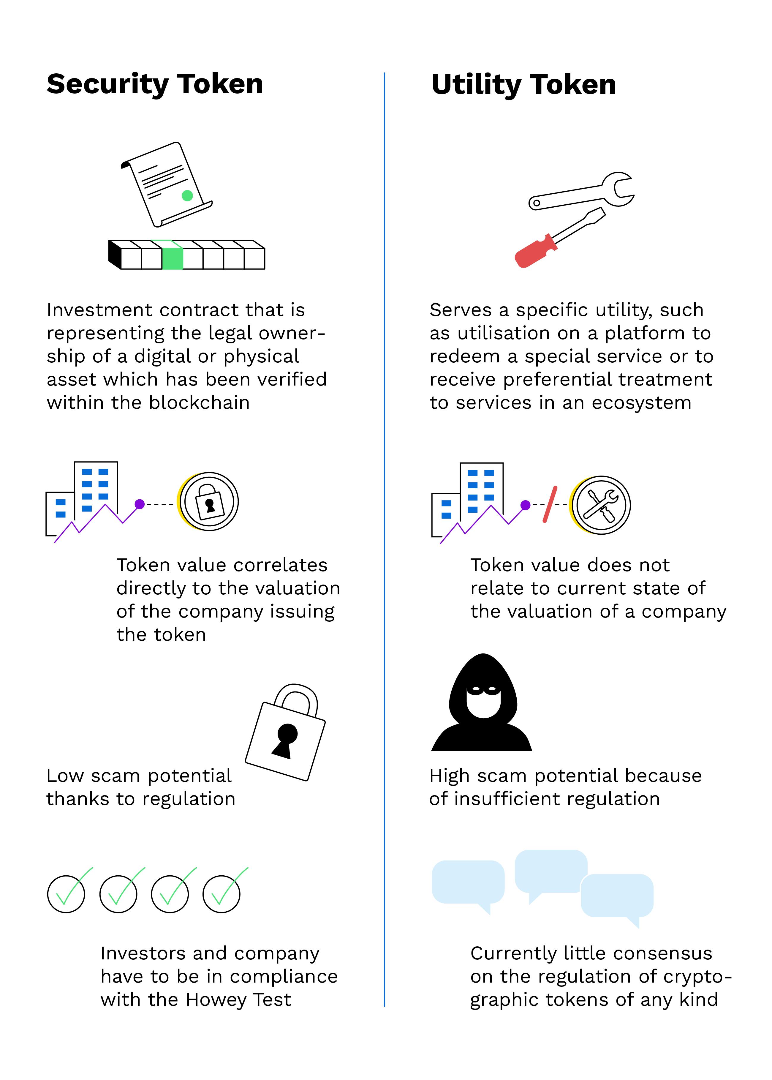 What is Utility Token? Definition & Meaning | Crypto Wiki