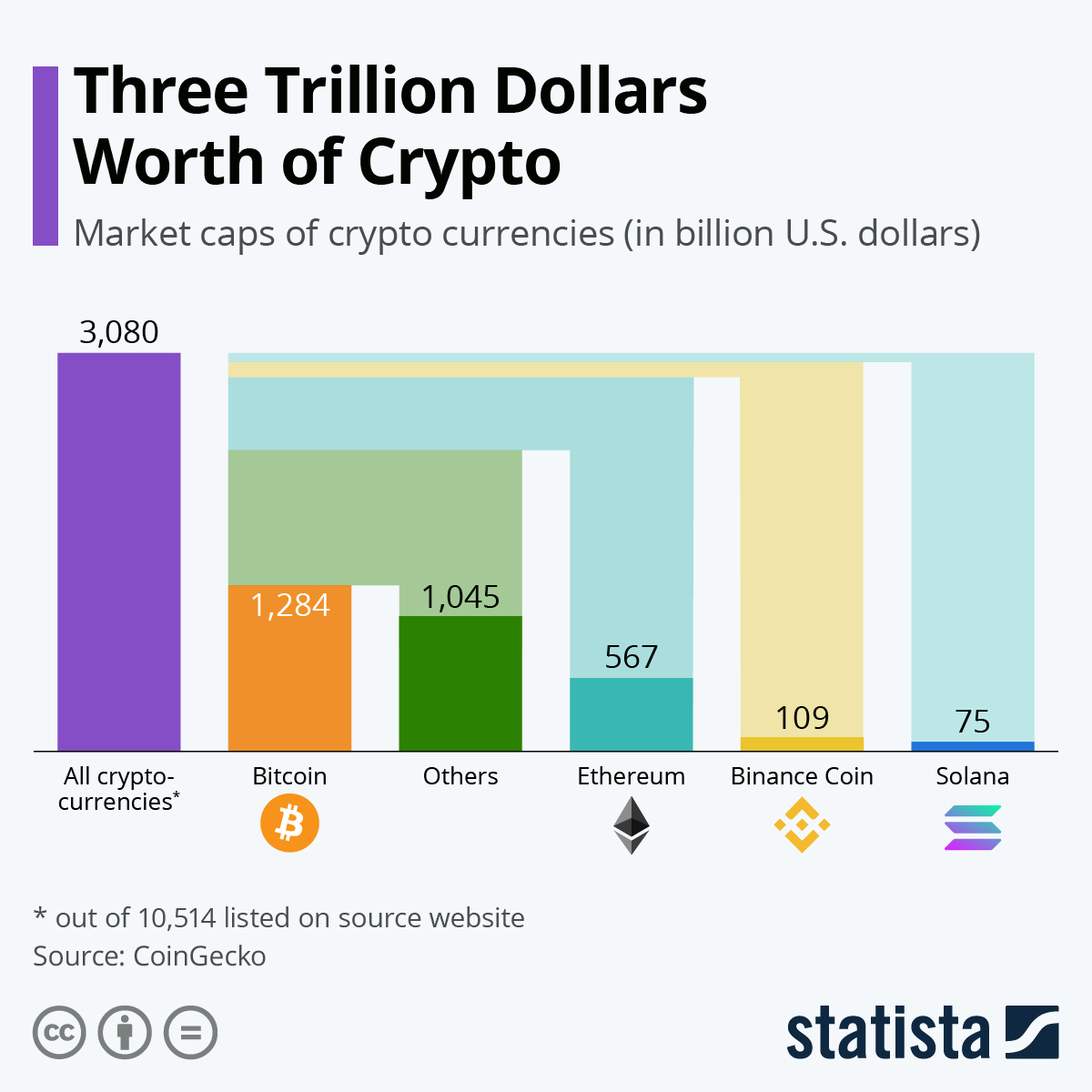 Crypto Market Cap Charts — TVL, Dominance — TradingView