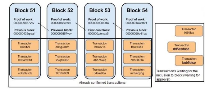 Bitcoin Confirmations: What Are They All About? | SimpleSwap