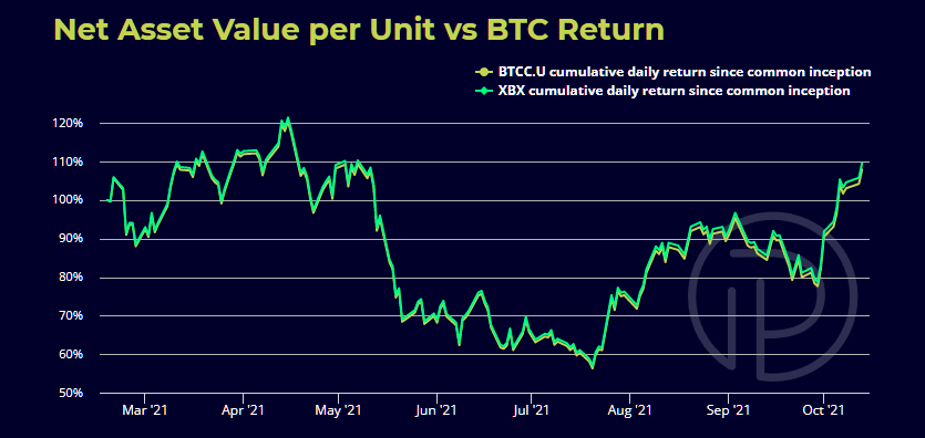 The best Bitcoin ETFs/ETNs | justETF