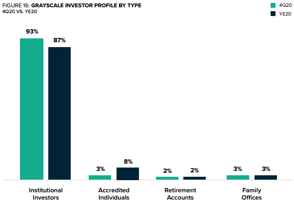 The Average Crypto Investor Is White and Male. Survey Shows That Could Be Changing.