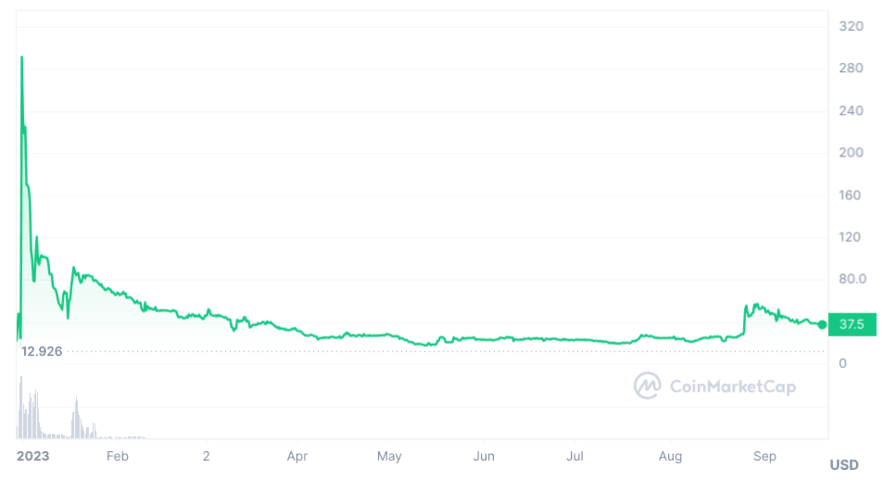 Pi Price Today - PI Coin Price Chart & Crypto Market Cap