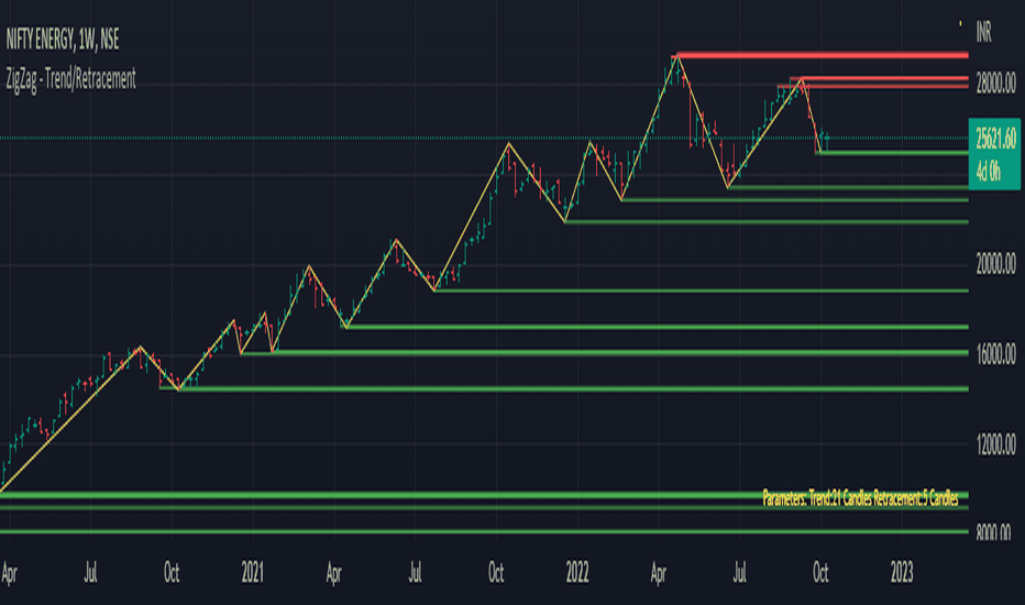 EWO — Indicators and Signals — TradingView — India