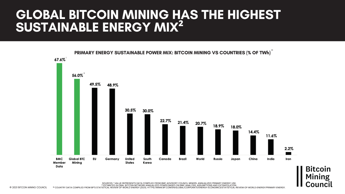 Digital Currencies | Explainer | Education | RBA