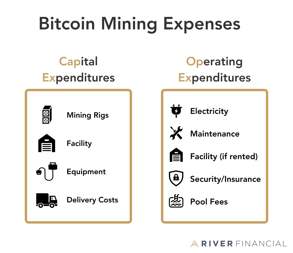 What is bitcoin mining? How does crypto mining work? | Fidelity