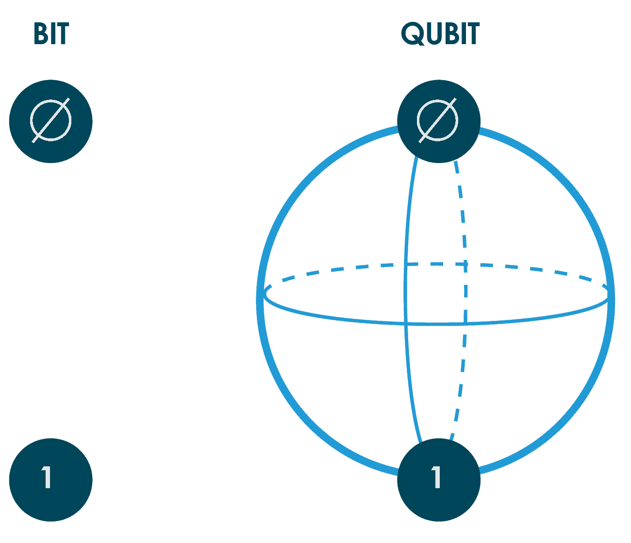 Quantum Computing: Definition, How It's Used, and Example