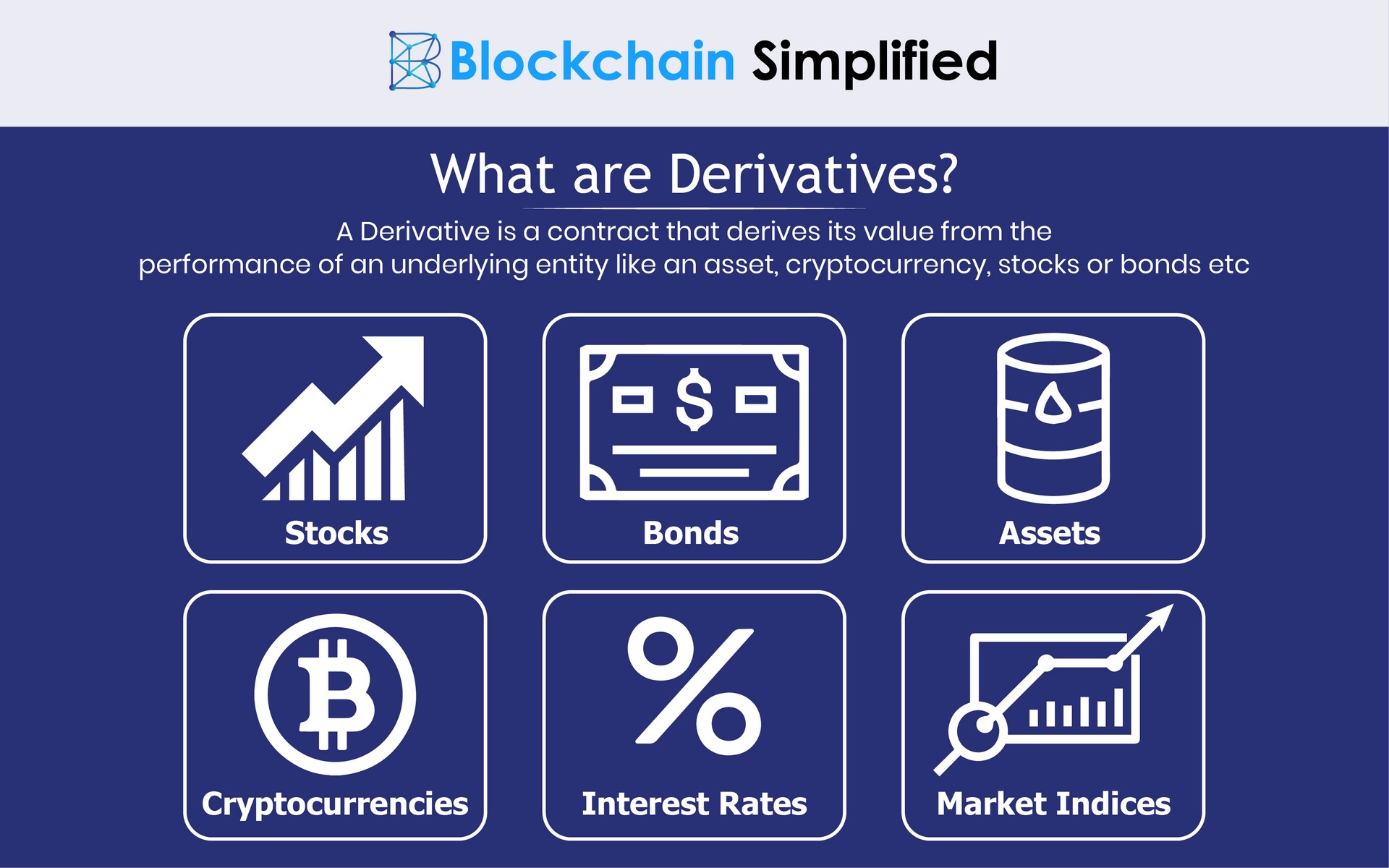 An Ultimate Guide To Crypto Derivatives Trading | Coincub