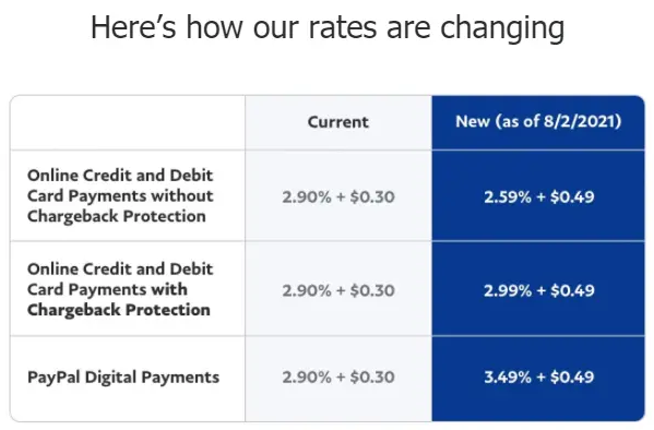 Trying to chargeback with PayPal - a nightmare - Help - Monzo Community