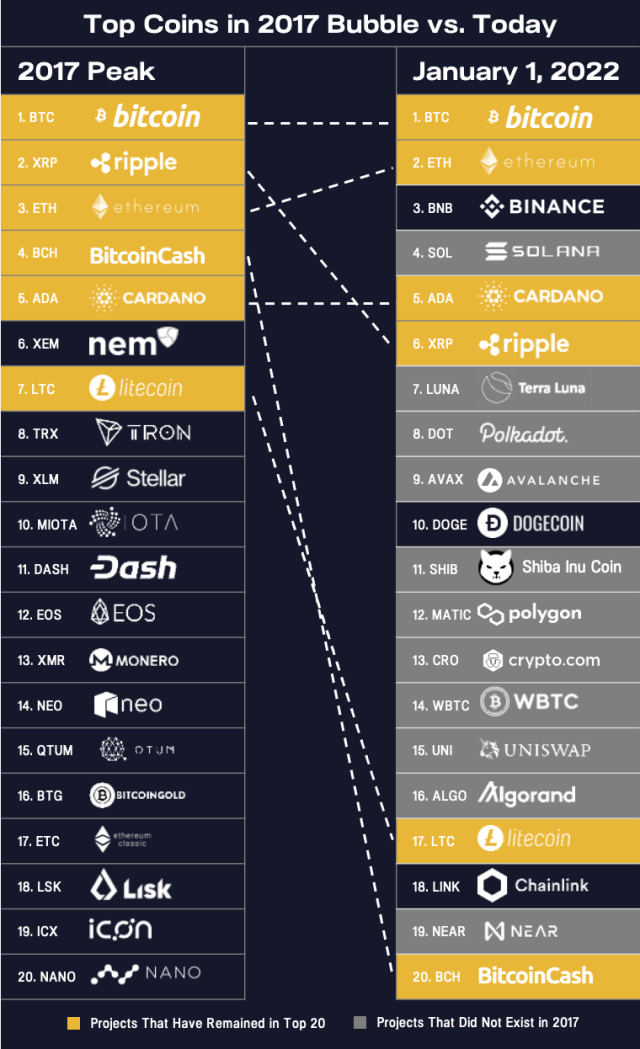 The Top 10 Best Performing Cryptocurrencies of ⋆ ZyCrypto