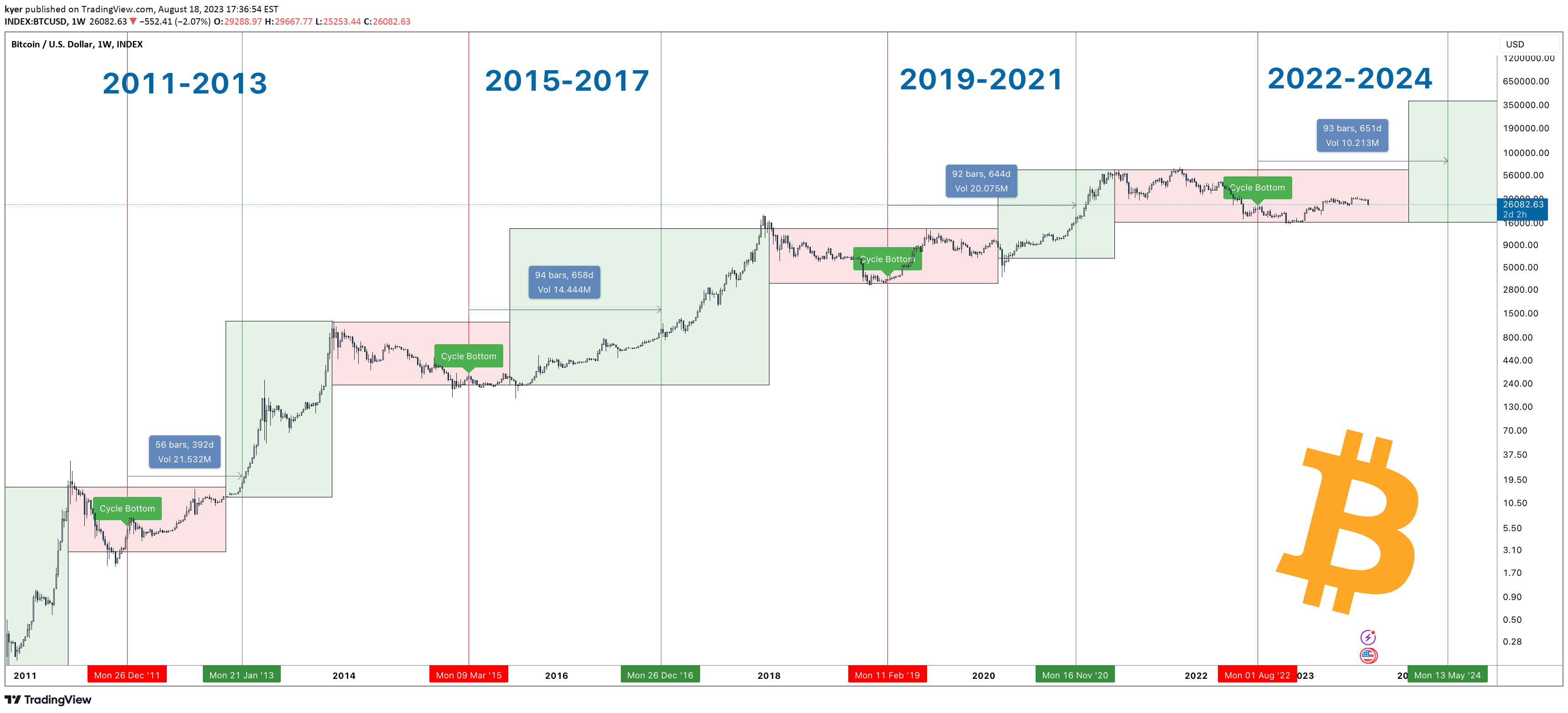 Dogecoin Halving Countdown · Colin Sullender