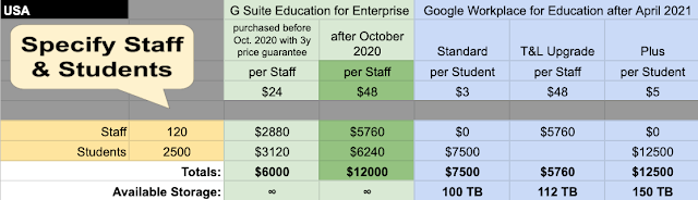 G-Suite Help Page - Cardiff Steiner School