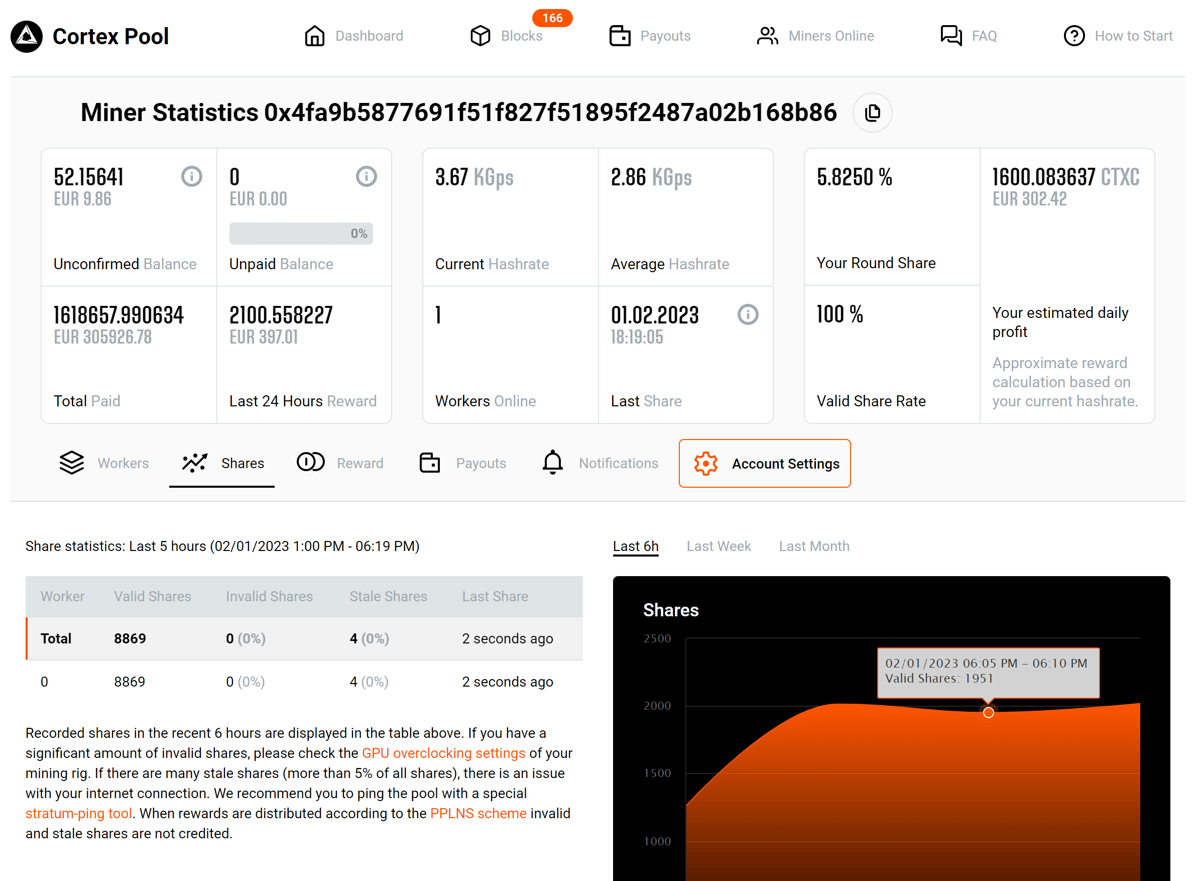 Cortex with Awesome Miner