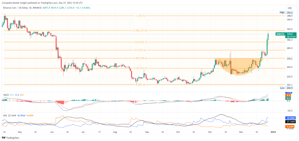 Binance Coin (BNB) Forecast - Cryptocurrency Market Forecast