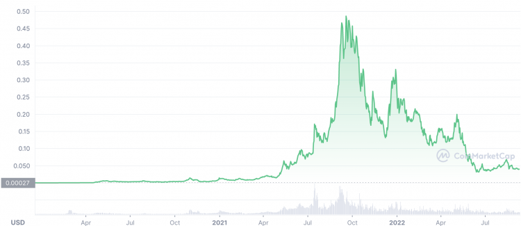 HEX (HEX) Price Prediction - 