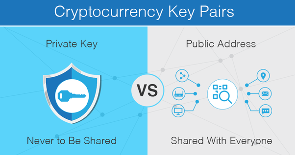 Public and Private Keys: What Are They? | Gemini