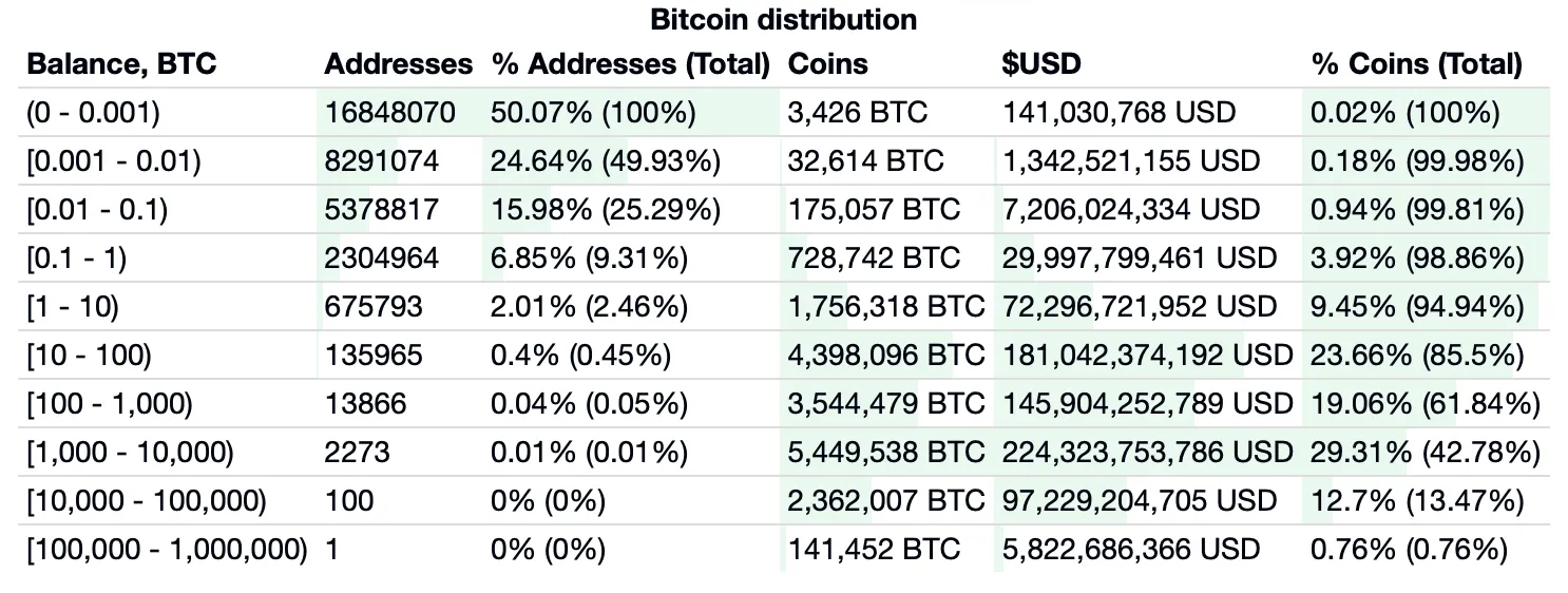 How Many People Own, Hold & Use Bitcoins? ()